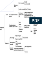 Mapa Conceptual 2 de Participacion