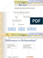 Review: I Am Examining Differences in The Mean Between Groups