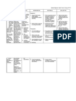 NCP - Risk Impaired Skin RT Altered Circulation (Spinal Injury)