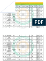 Private Vacancy List For 6 State Level Mega Job Fair