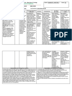 College of Nursing: Pharmacology Drug Study