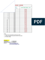 Chit Value 1,00,000: No - of Months