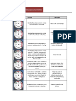 Diagnóstico de Motores Com Vacuômetro: Leitura Sintoma