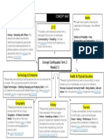 Concept Map