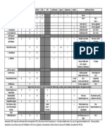 Organism Kanamycin Vancomycin Colistin Bile SPS Lecithinase Lipase Gelatinase Indole Additional Notes