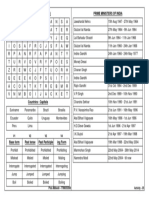 WORD SEARCH (Clothes) Prime Ministers of India: V1 V2 V3 V4