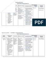 Health Problem Family Nursing Problem Goal of Care Objectives of Care Intervention Plan Nursing Interventions Method of Contact Resources Required