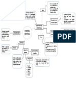 Organizador Visual Introducción A La Ingeniería Industrial