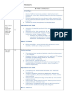 IB Chemistry Learning Outcomes