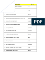 Implement Dealers and Manufacturers