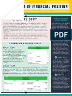 What Is SFP?: Statement of Financial Position