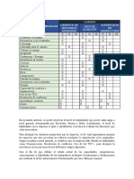 Matriz de Habilidades