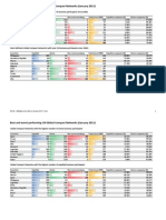 2011-01 - Best and Worst Performing National Networks, UNGC