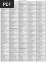 BIR List of Top Tax Payers Inclusiton Non-Individual F Page 8