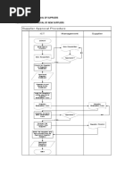 Procedure For Approval of Suppliers