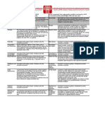 Comparatie IFRS