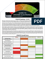 Ranking Tables Oct 2010-Philips