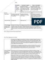 Module 6 - Organizational Sector Environmental Analysis