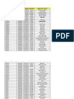 No Netdev Accountno Vendorid Kodetoko Nama Toko / Outlet