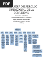 Antología Desarrollo Nutricional de La Comunidad 3