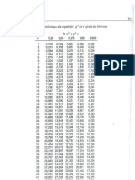 Distributia Hi-Patrat - v1