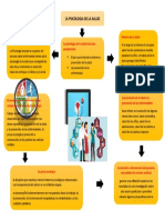 Analisis Salud