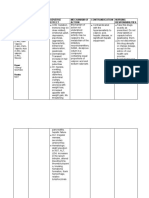 Drugs Study Drugs Classification Adverse Effect Mechanism of Action Contrandication Nursing Responsibilities