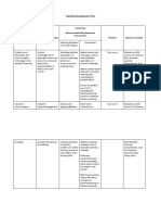 Individual Development Plan: Action Plan (Recommended Developmental Intervention) Timeline Resources Needed