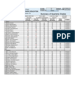 Summary of Quarterly Grades: San Isidro College Integrated Basic Education