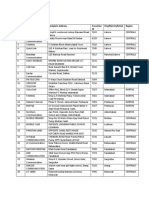 SR:No Name of Franchise Complete Address Franchise ID City/District/tehsil Region