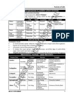 Kingdoms Shortlisting PDF