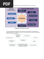 Organization: STAKEHOLDERS A Person, Group or Organization That Has Interest or Concern in An