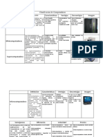 Clasificación de Computadoras