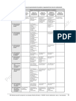 Tabela Planejamento de Projetos