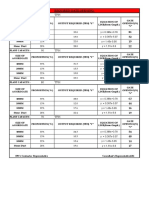 WMM Plant Calibration