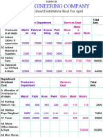 Star Engineering Company: Actual Overhead Distribution Sheet For April