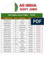 All India Govt Jobs