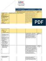 Budget of Work: Division of Antique Tle / Epp / Tve Deparment