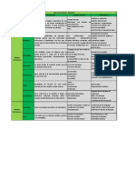 Matriz de Riesgos