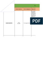 Cuadro Comparativo de Integracion