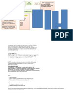 Mapa Conceptual - OMS