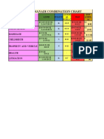 Nakshatranadi Combination Chart: Education Job/Business Marriage Childbirth Property and Vehicle Health Litigation