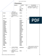 Todos Los Nombres Femeninos PDF