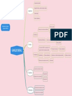 Mapa Conceptual Tema 15 Ganglios Basales