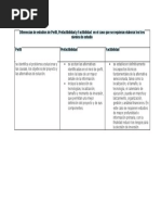 Diferencias de Estudios de Perfil,, Prefactibilidad y Factibilidad.