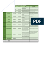 Cronograma de Actividades PDF