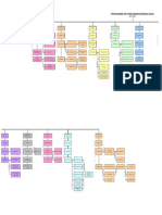 Mapas Conceptuales