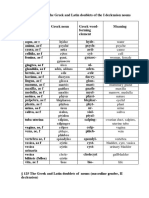 15 Greek and Latin Doublets