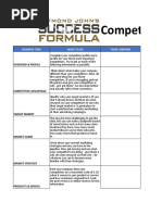 Competitive Analysis Chart: Business Item What To Do Your Company