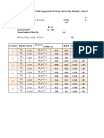 Design of Slab Using Moody's Chart